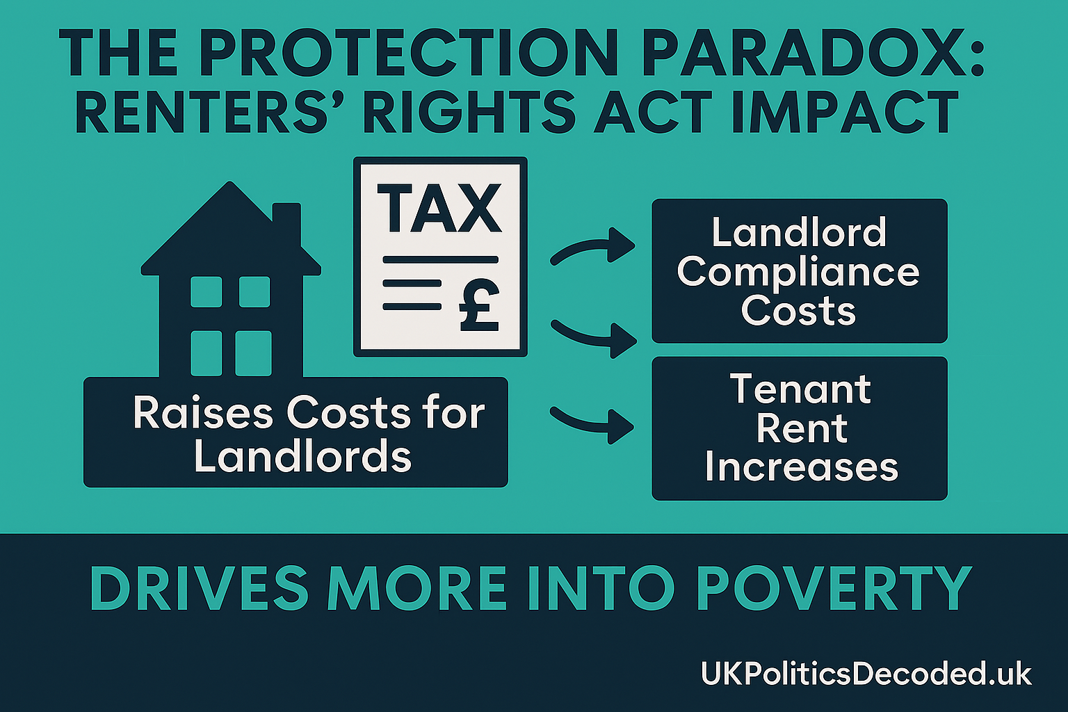 Renters' Rights Act protection paradox analysis
